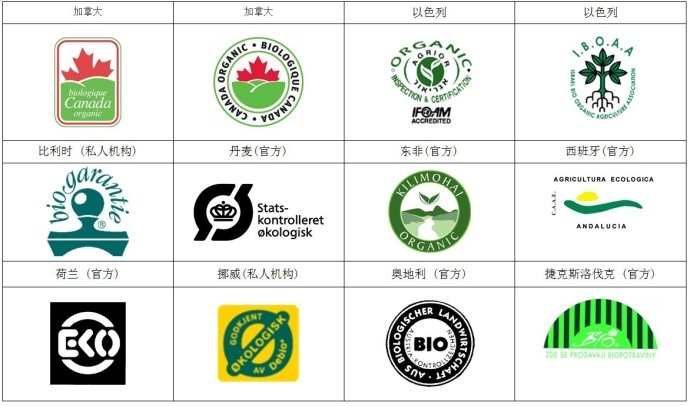 世界各国认证大全