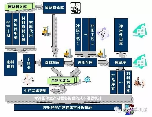 超全面的汽车制造工艺工序全介绍！