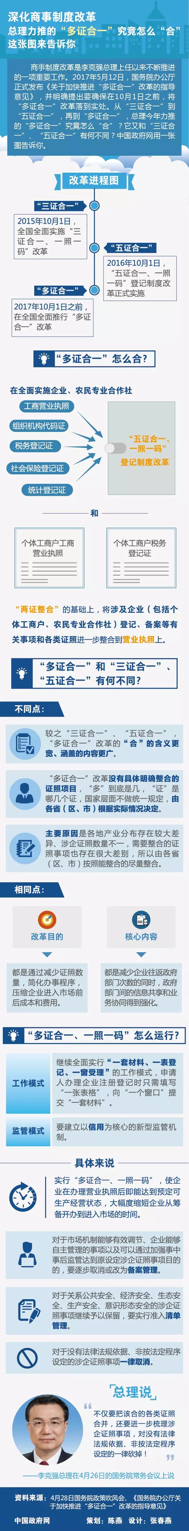 “多证合一”来了！10月1日前将在全国推行